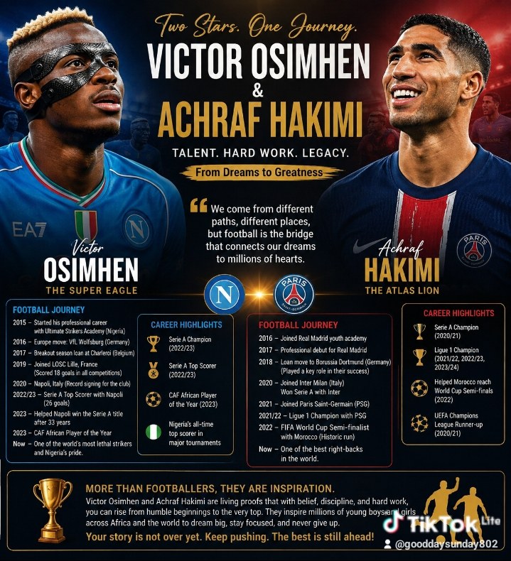 Victor osimhen vs achraf Hakim
