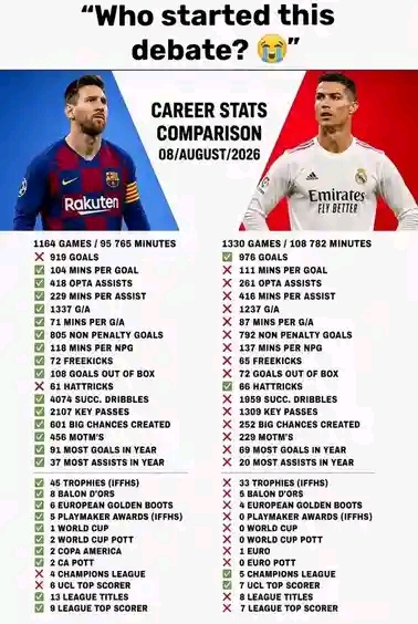 Who started this debate?
